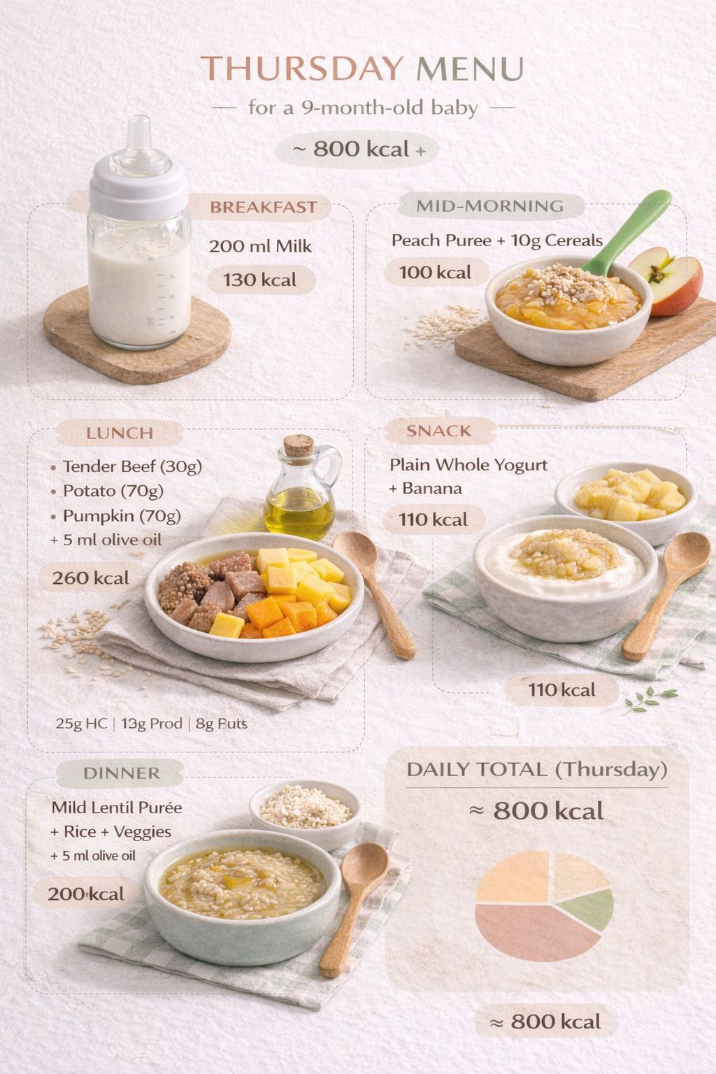 Cardapio de quinta para bebe de 9 meses